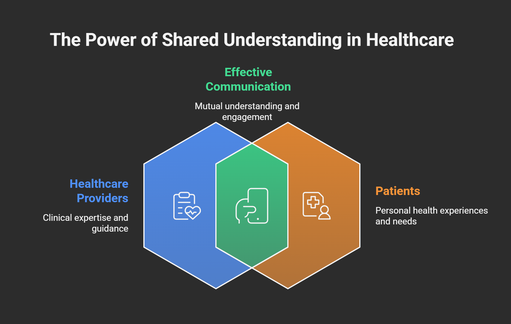 Empowering Patients Through Effective Communication with Call 4 Health - Infographic