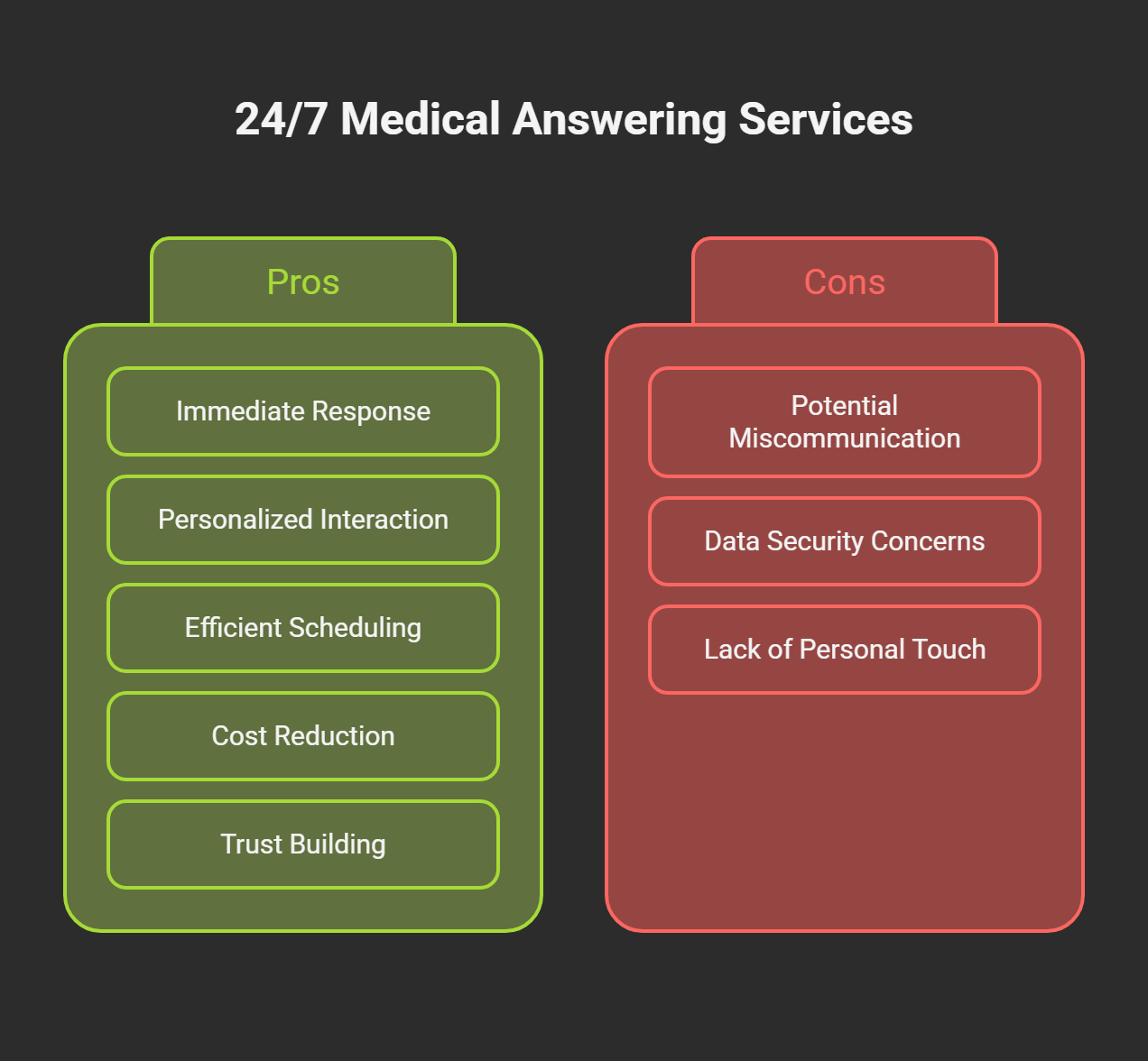 24_7 Medical Answering Services - Infographic