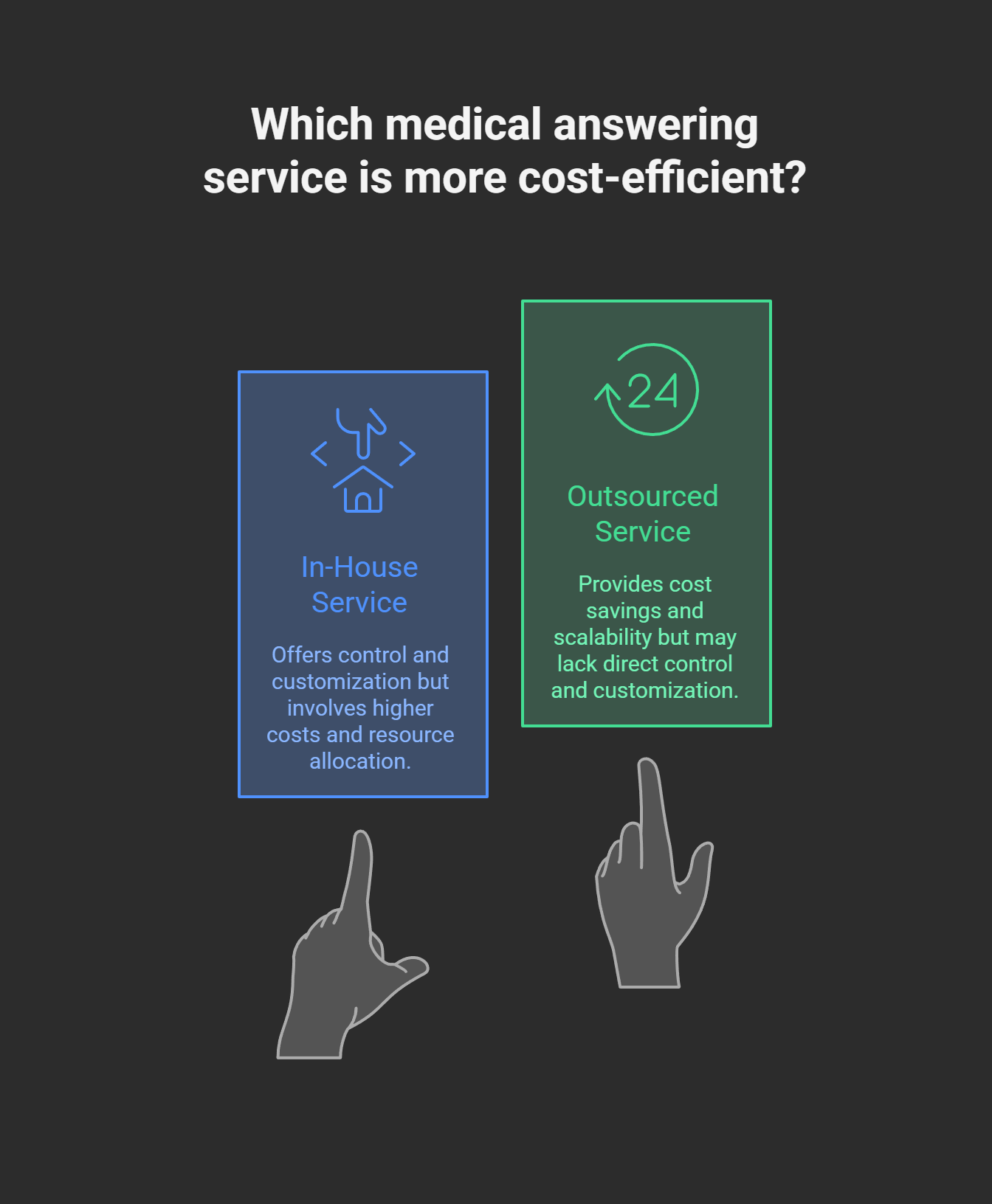 Which medical answering service is more cost-efficient