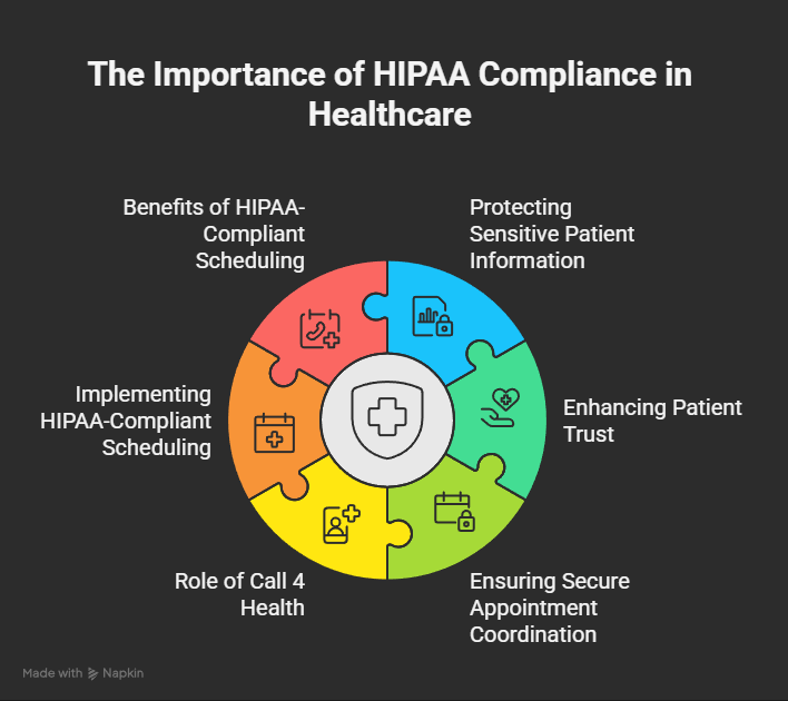 The Importance of HIPAA Compliance in Healthcare
