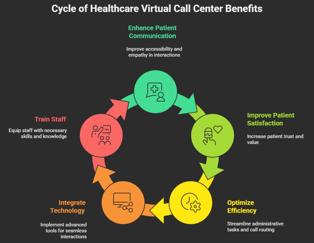 healthcare virtual call center