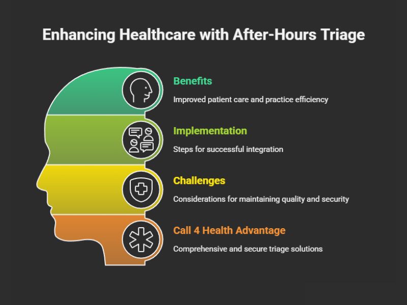 Enhancing Healthcare with After-Hours Triage
