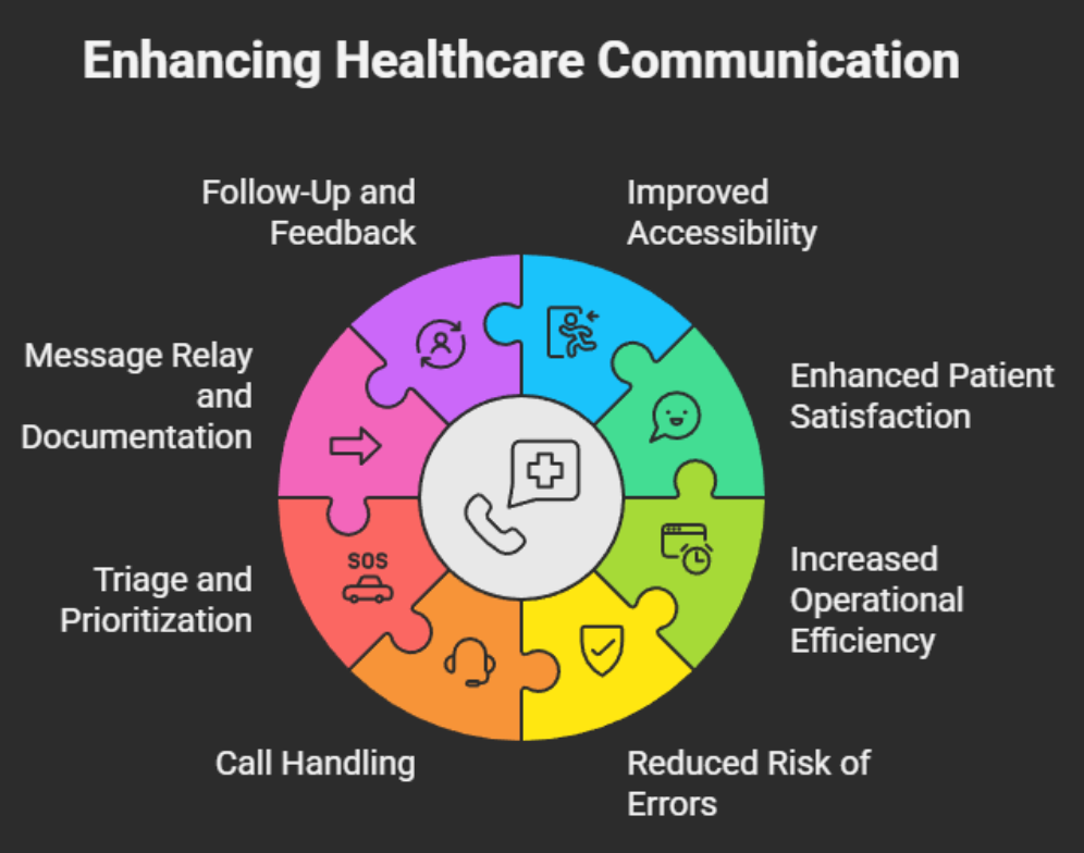 Enhancing Healthcare Communication