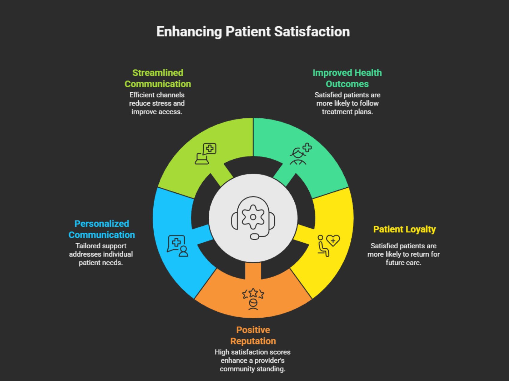 Enhancing Patient Satisfaction
