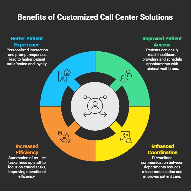 patient access call center