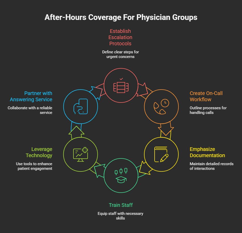 after-hours answering service