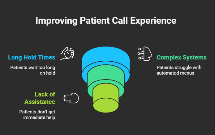 medical answering services