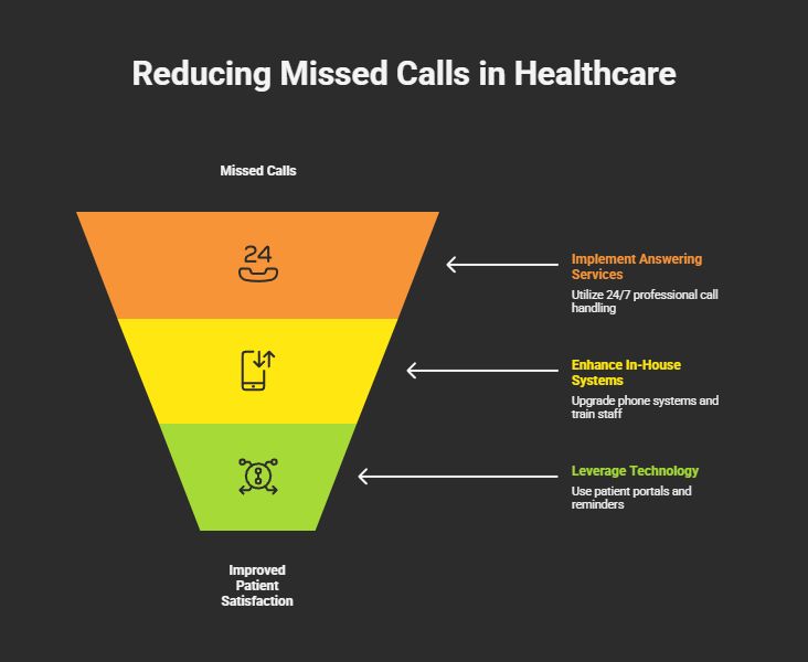 medical answering services