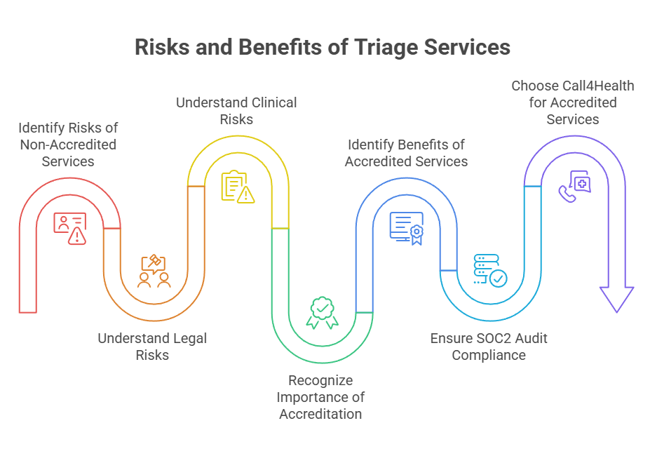 Risks and Benefits of Triage Services